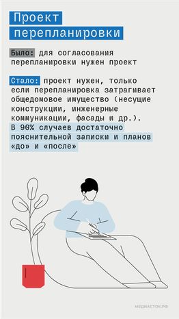 Согласование перепланировки жилья в Московской области вертикаль 02