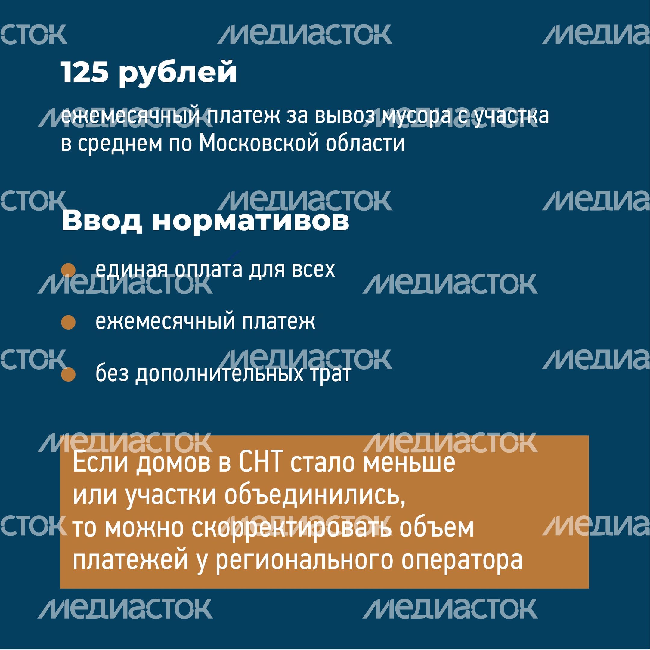 Норматив по мусору квадрат 03