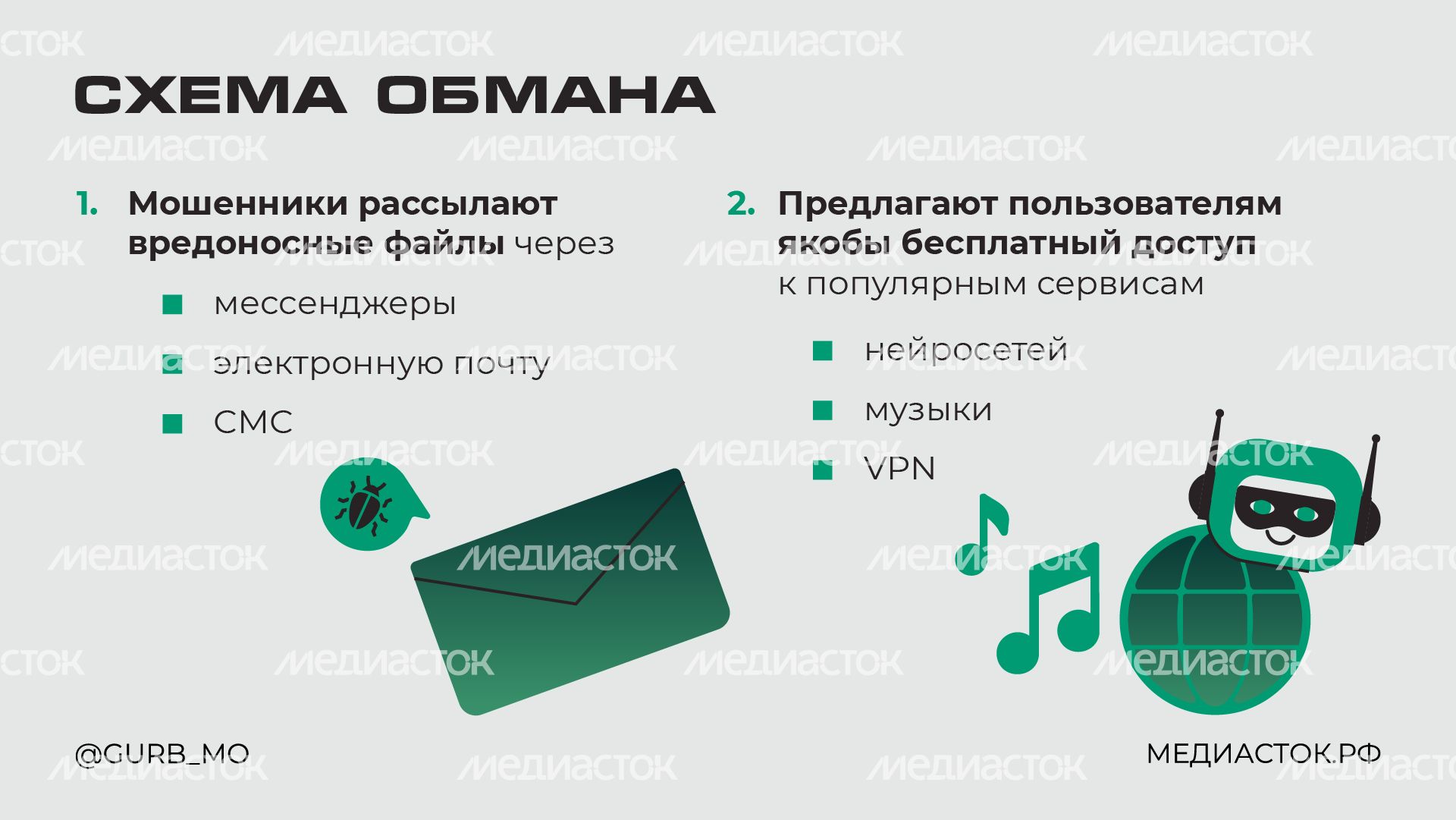 Новое вредоносное ПО горизонталь 03