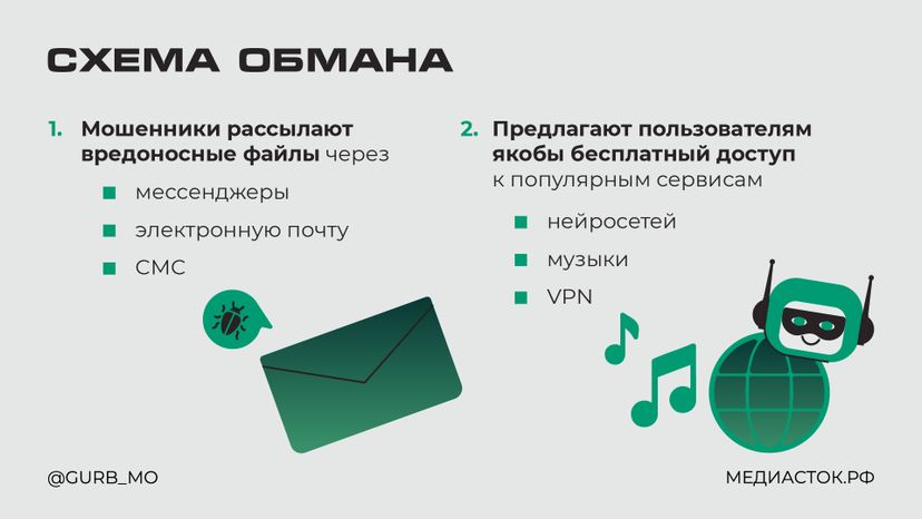 Новое вредоносное ПО горизонталь 03