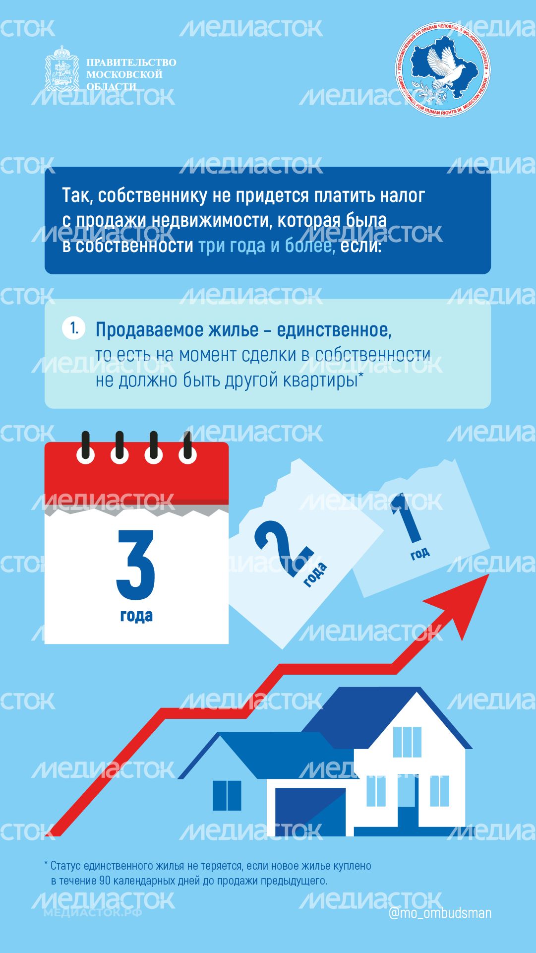 В каких случаях доход от продажи недвижимости не облагается налогом 2025 вертикаль 02 В каких случаях доход от продажи недвижимости не облагается налогом 2025 вертикаль 02