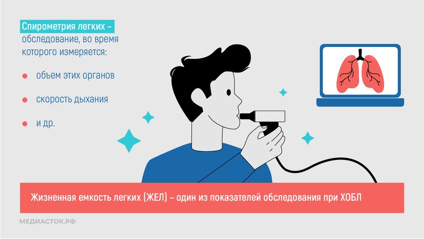 Курение и хроническая обструктивная болезнь легких горизонталь 07
