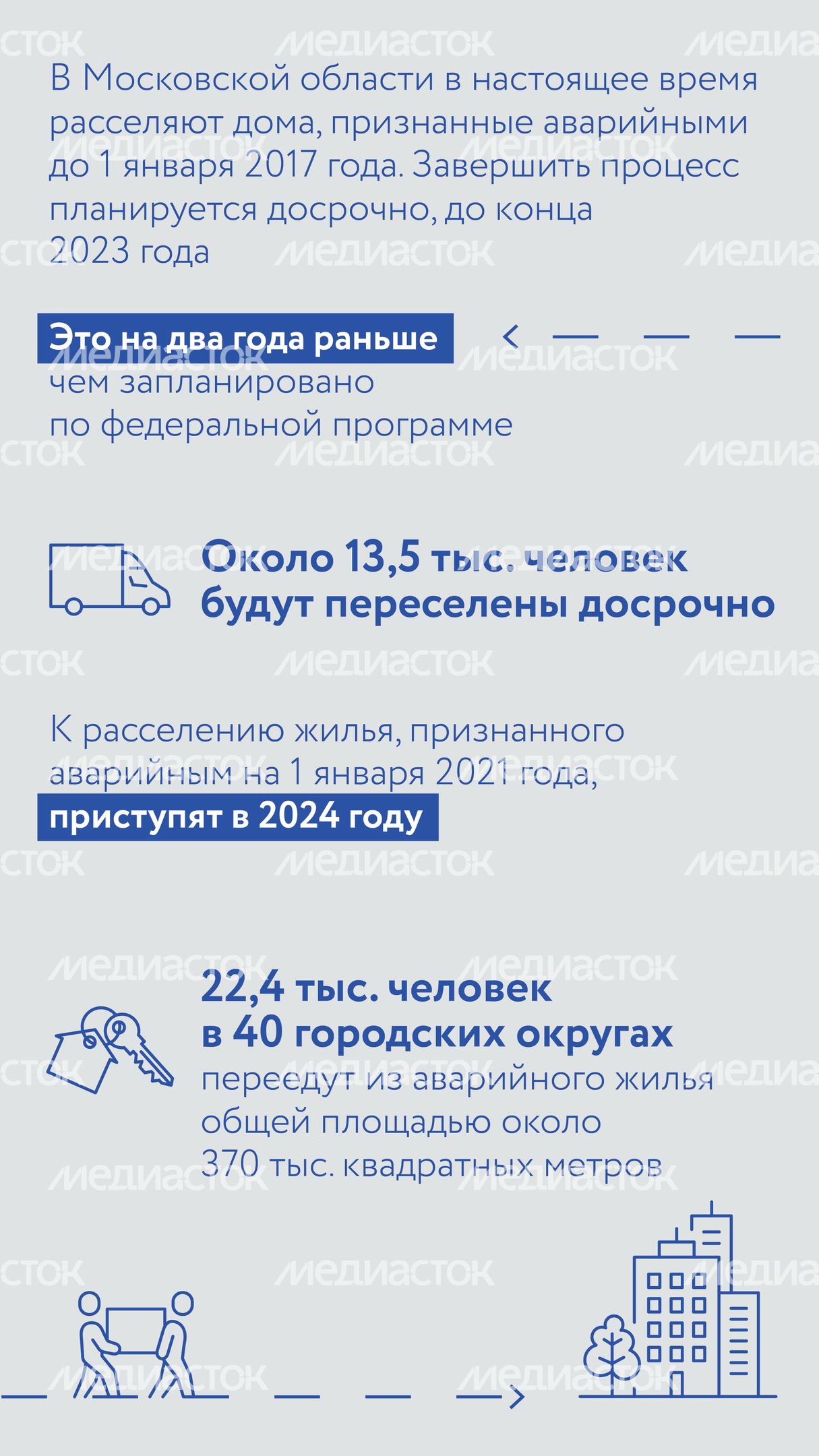 Аварийное жилье