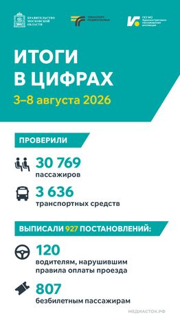 Итоги в цифрах 3–8 августа 2026 вертикаль 02