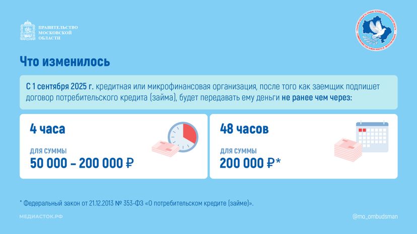 Период охлаждения по кредиту Горизонталь 02