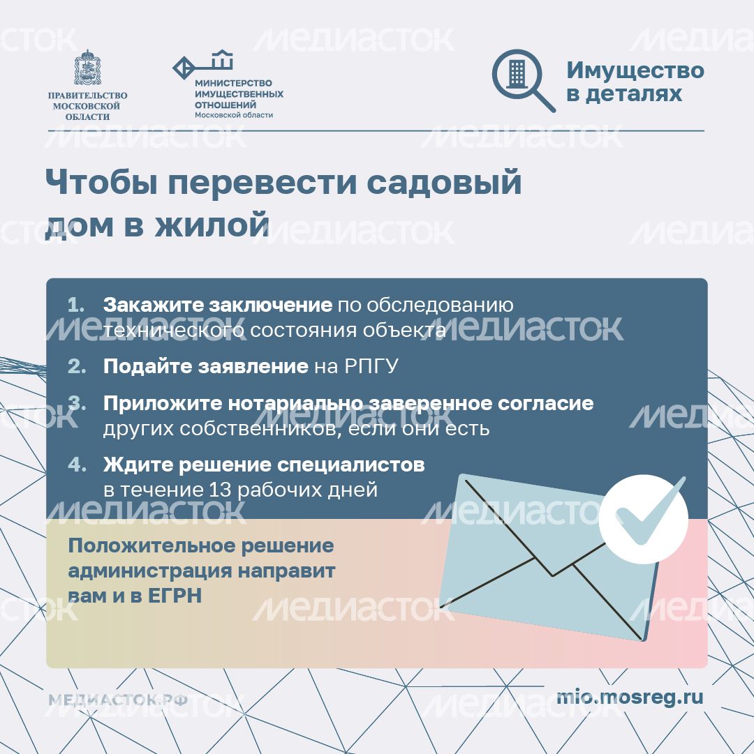 Как перевести садовый дом в жилой квадрат 05 Как перевести садовый дом в жилой квадрат 05