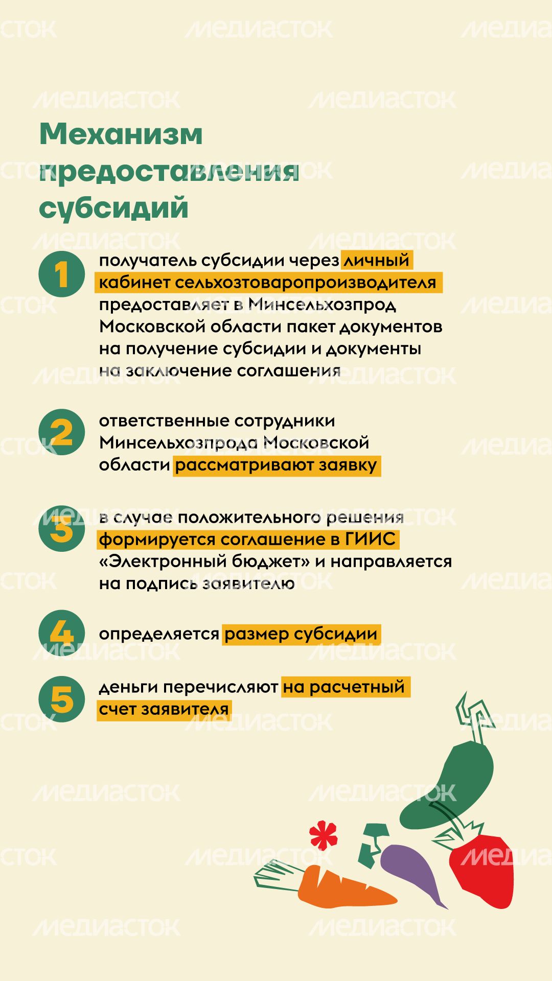 субсидии для АПК МО вертикаль (1).png