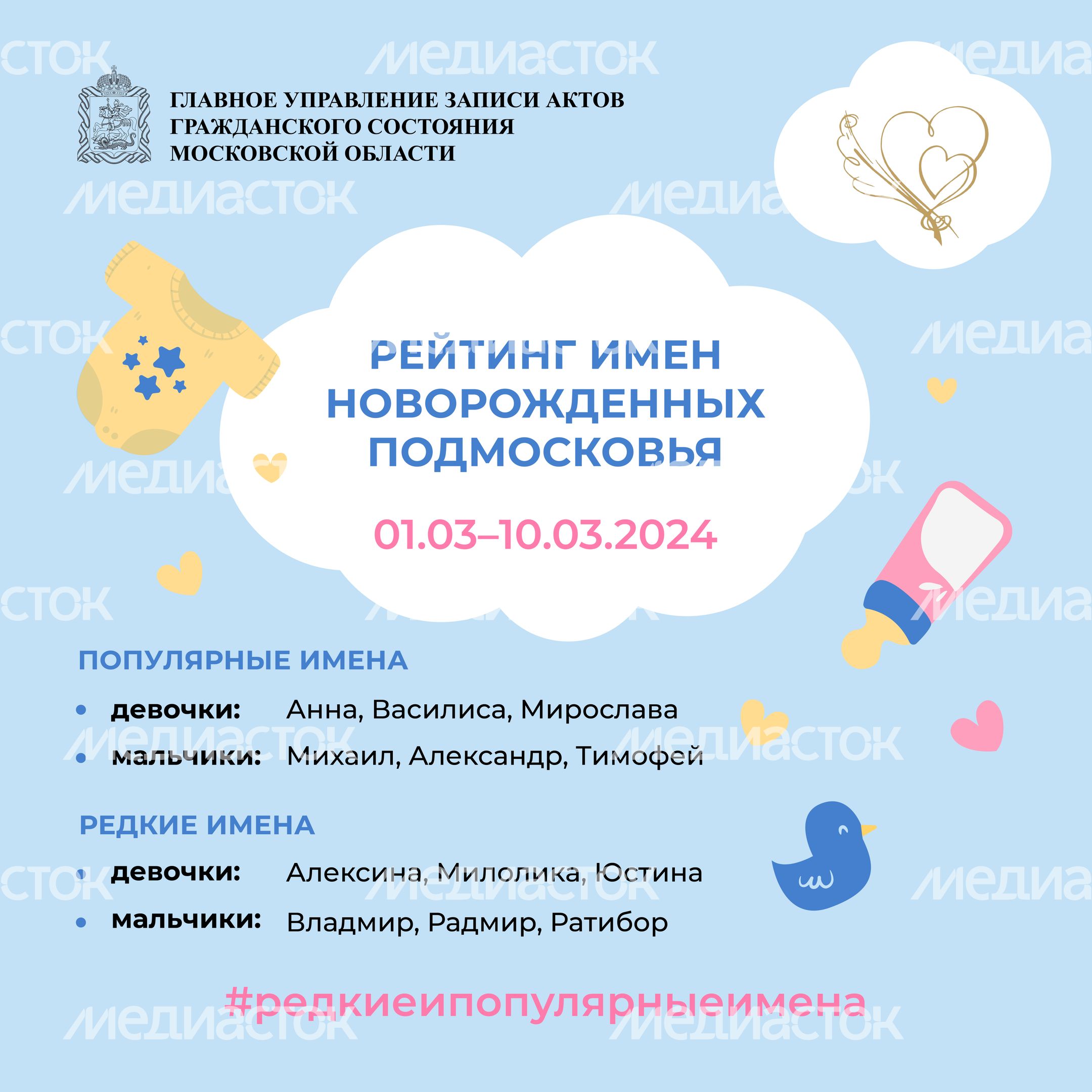 Рейтинг имен-01-10