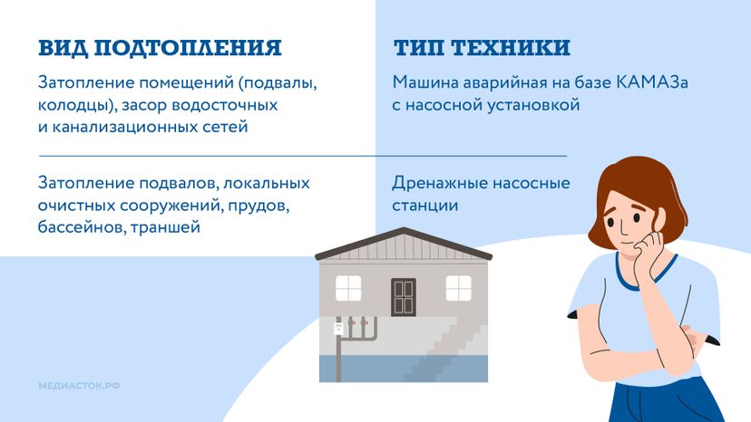 Как устраняют подтопления горизонталь 06