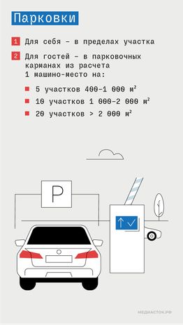 Новые требования к ИЖС Подмосковья вертикаль 07