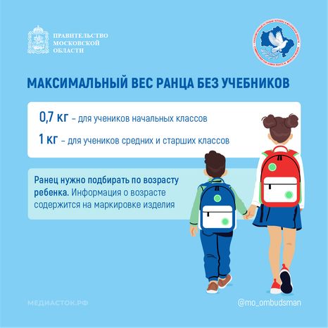 Каким должен быть школьный ранец квадрат 03