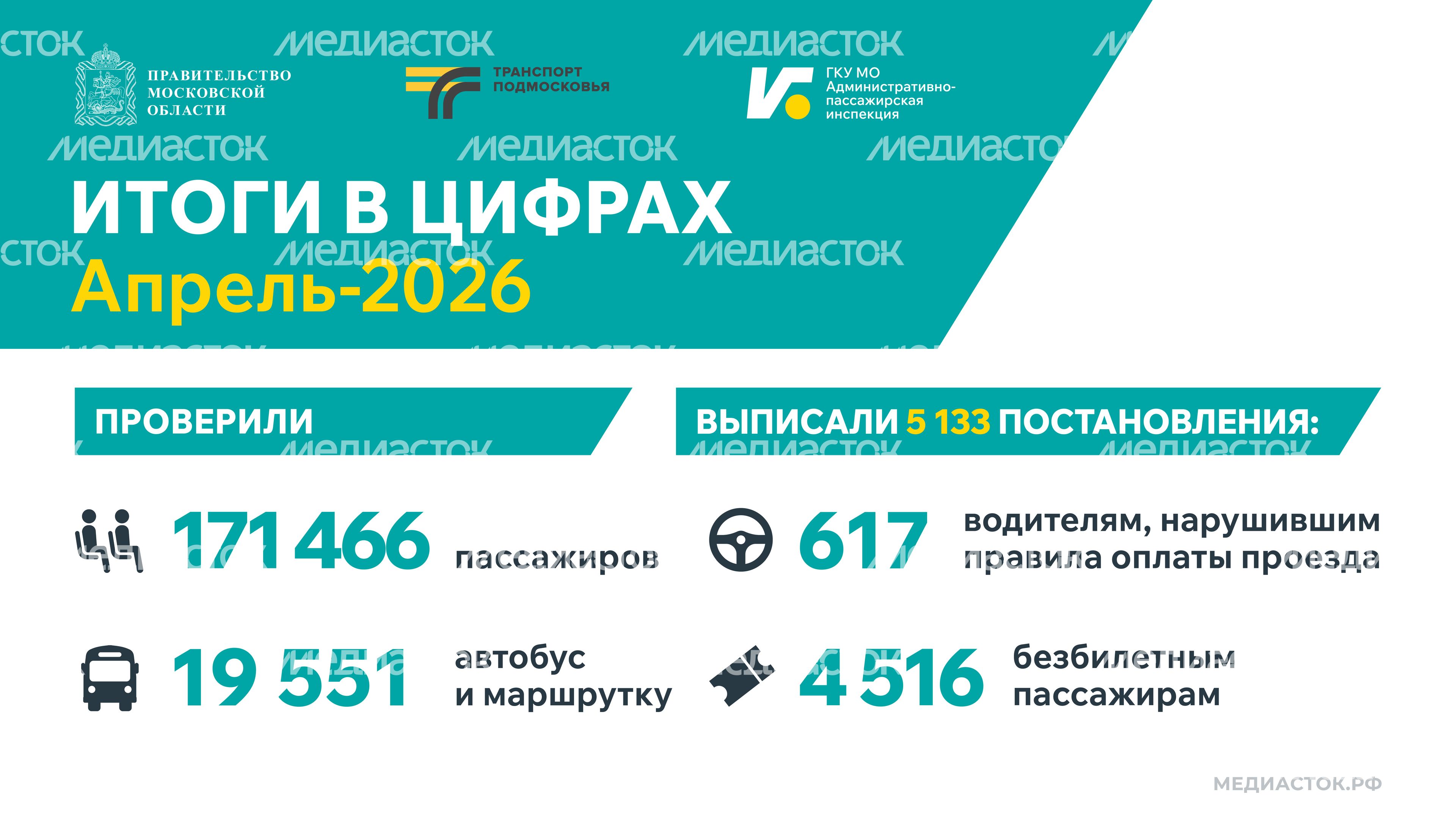 Итоги в цифрах апрель 2026 горизонталь 02