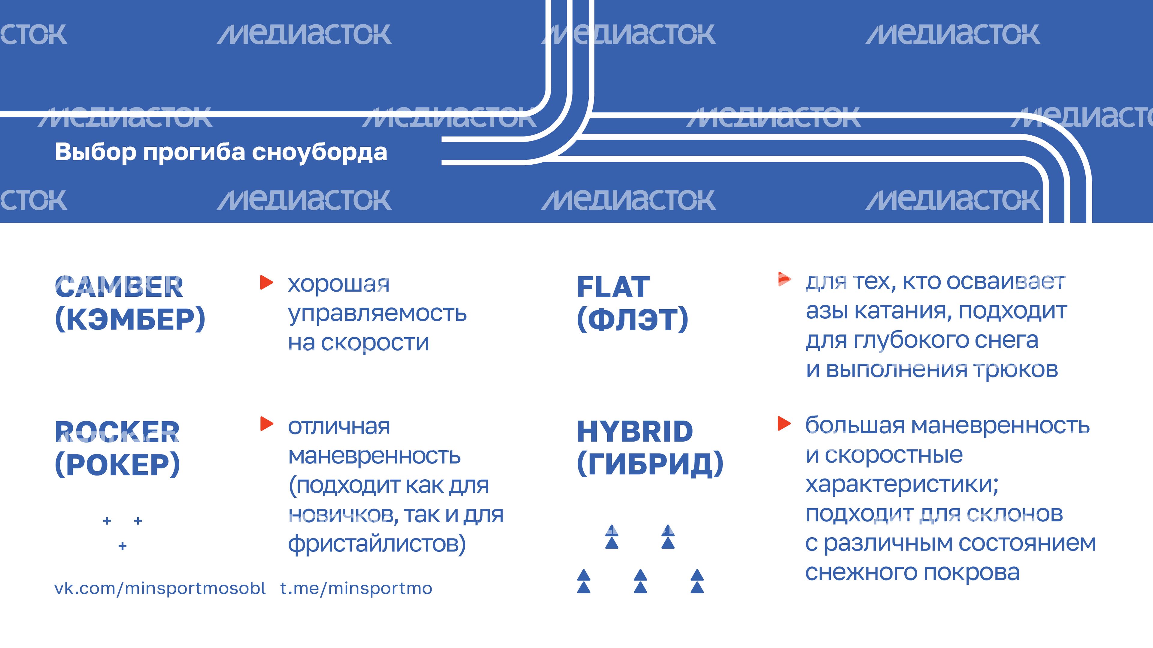 Как выбрать сноуборд-2023_Горизонталь-07 Как выбрать сноуборд-2023_Горизонталь-07