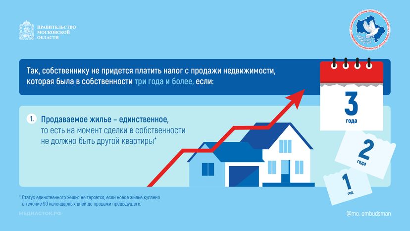 В каких случаях доход от продажи недвижимости не облагается налогом 2025 горизонталь 02