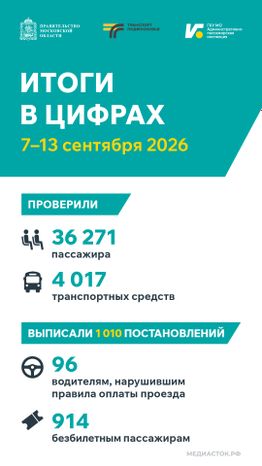 Итоги в цифрах вертикаль 02
