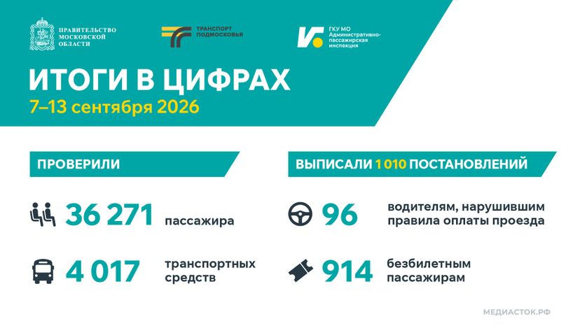 Итоги в цифрах горизонталь 02
