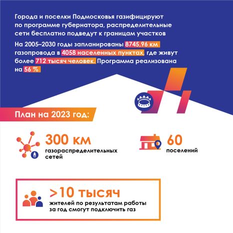 Квадрат_Газификация Подмосковья_02-100.jpg
