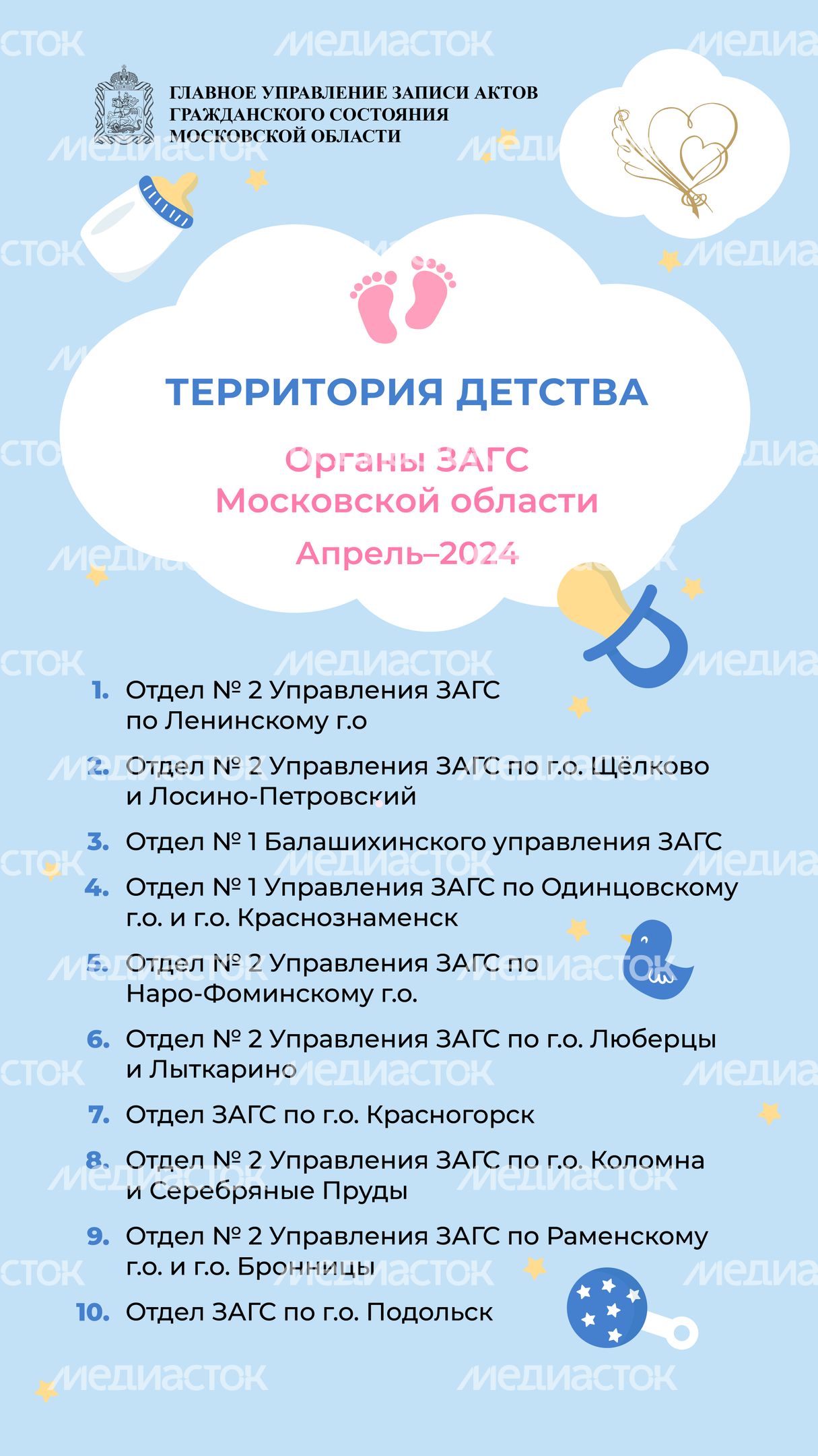 Территория детства апрель вертикаль