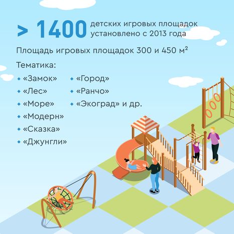 Детские площадки
