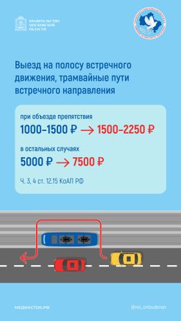 Новые штрафы за нарушение ПДД вертикаль 06