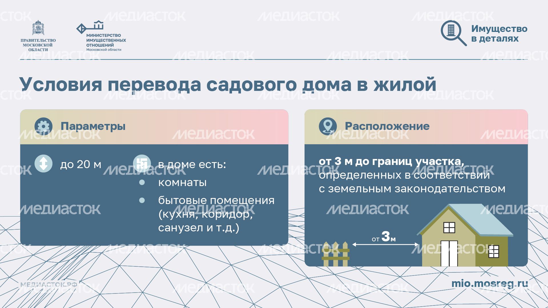 Как перевести садовый дом в жилой горизонталь 07 Как перевести садовый дом в жилой горизонталь 07