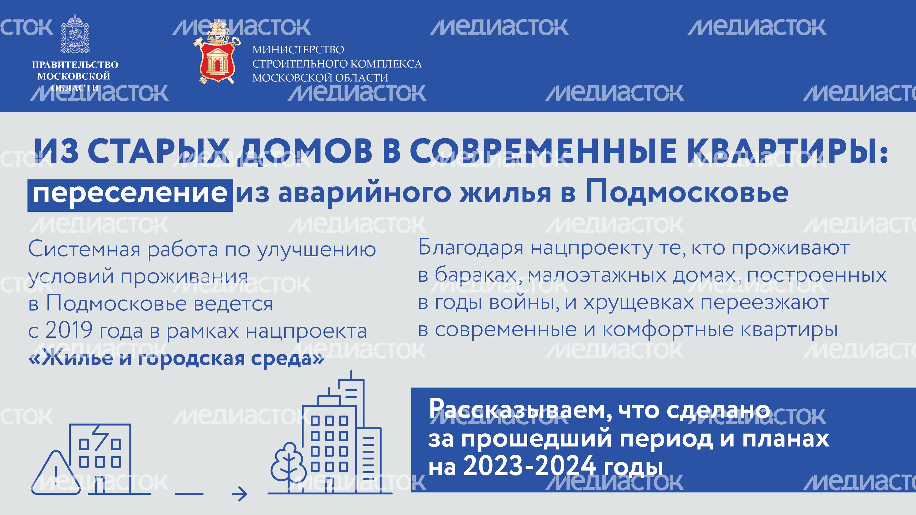 Аварийное жилье