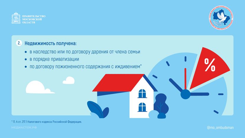В каких случаях доход от продажи недвижимости не облагается налогом 2025 горизонталь 03
