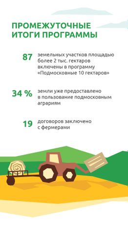  Подмосковные 10 гектаров