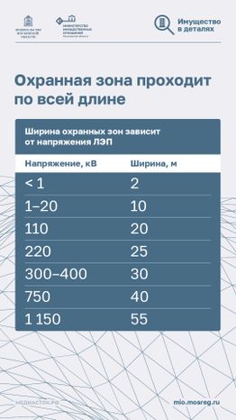 Как построить дом рядом с ЛЭП вертикаль 03