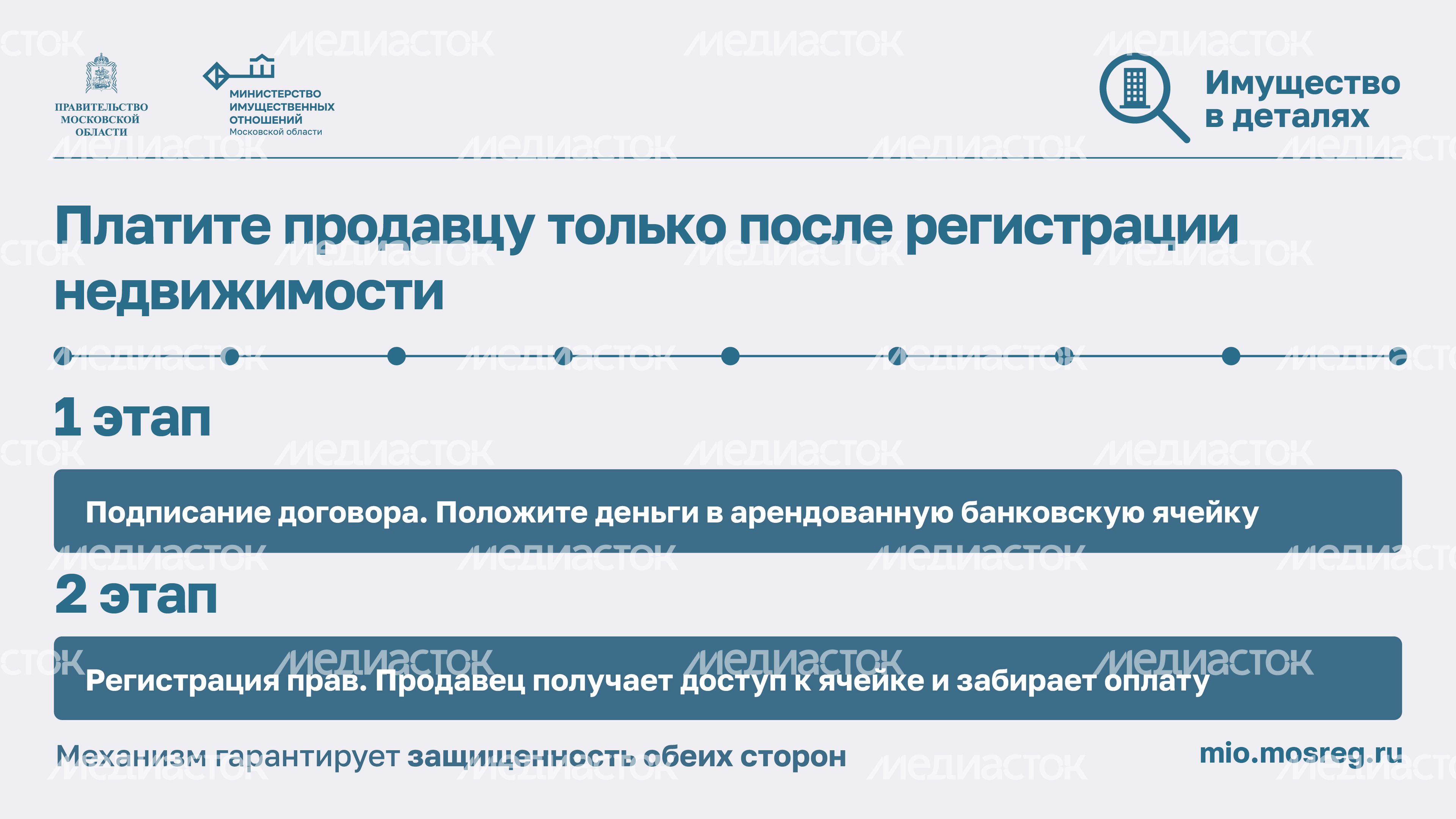 Как защитить недвижимость от мошенников-2024_Горизонталь-08