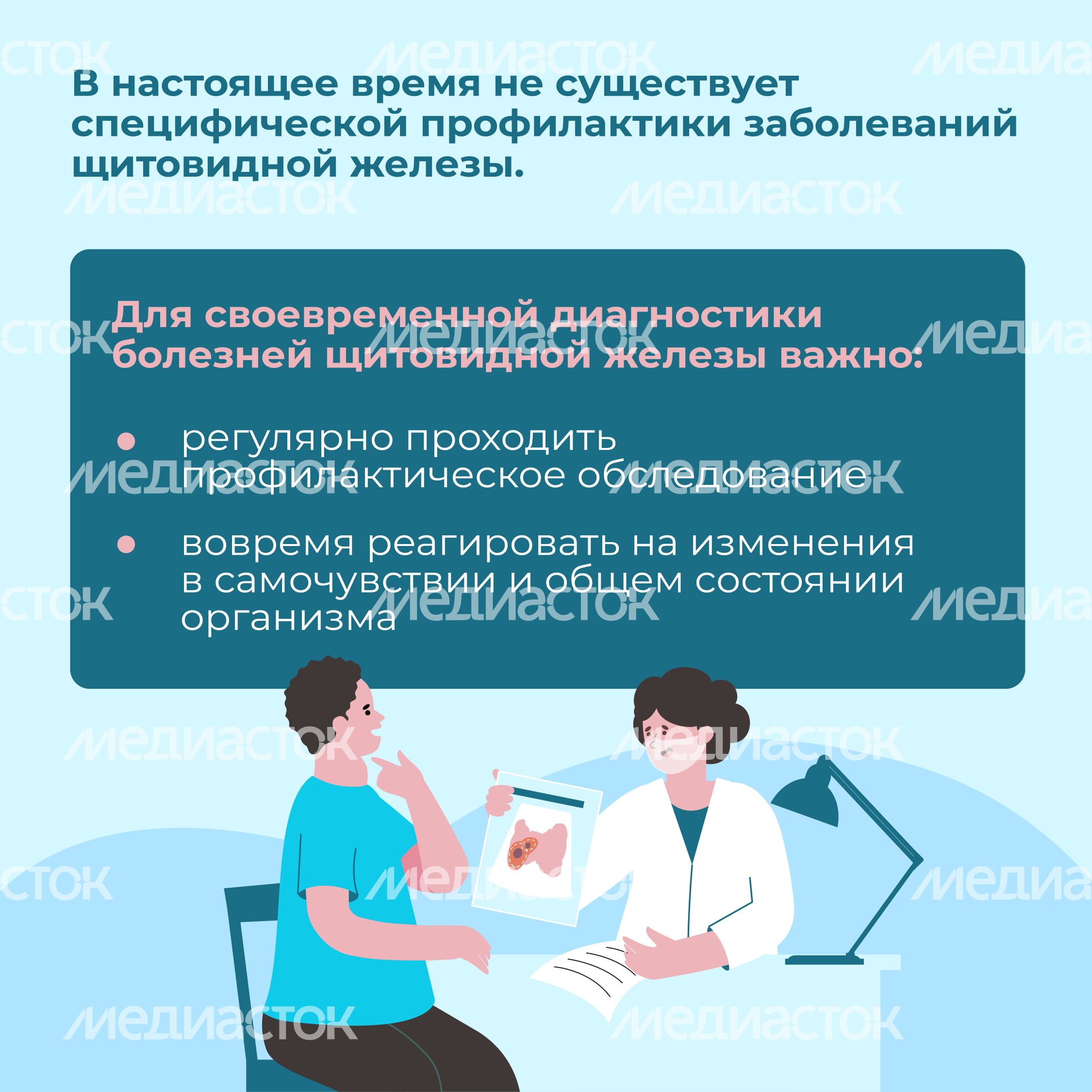 Заболевания щитовидной железы Квадрат 10