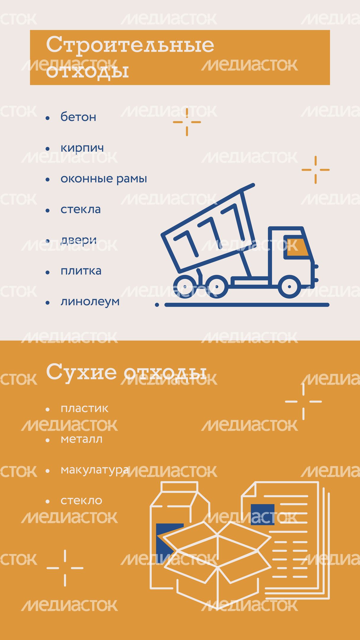 Типы отходов вертикаль 04 Типы отходов вертикаль 04