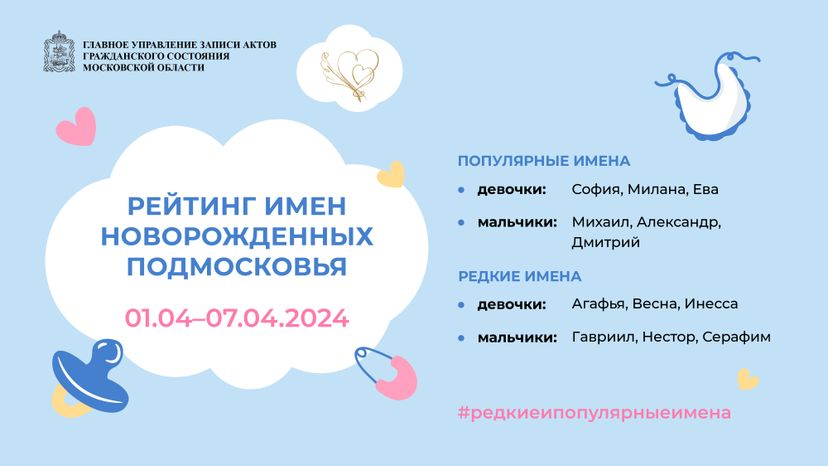 Рейтинг имен 01