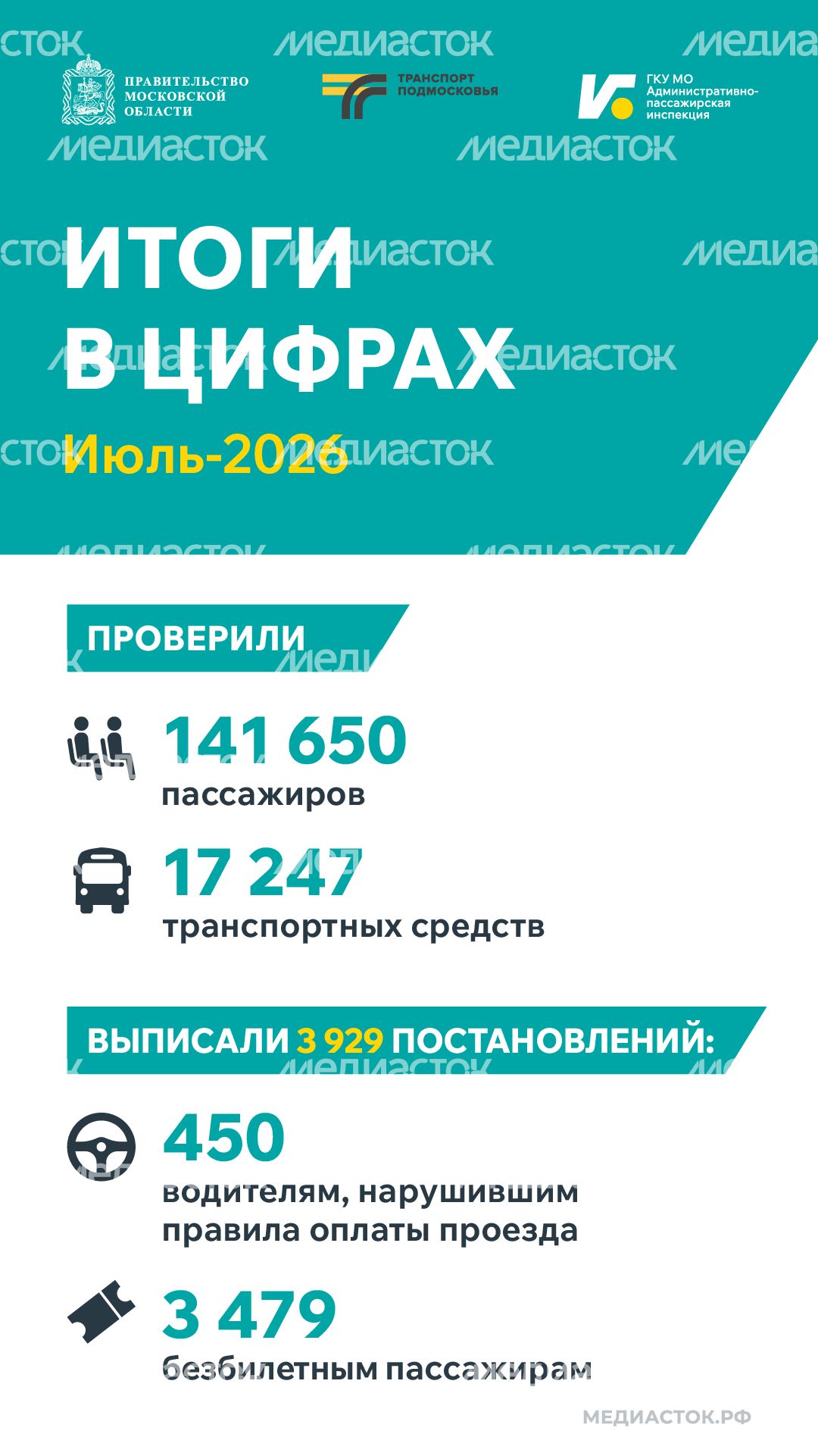 Итоги в цифрах Июль 2026 вертикаль 02 Итоги в цифрах Июль 2026 вертикаль 02
