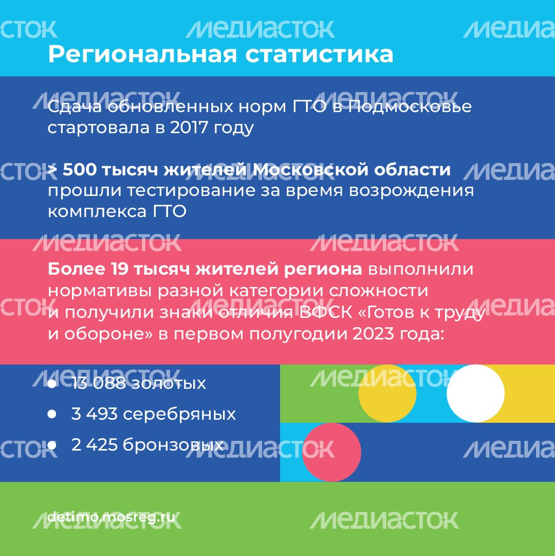 квадрат ГТО 10.png
