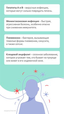 Вакцинация в Центре СПИД вертикаль 04
