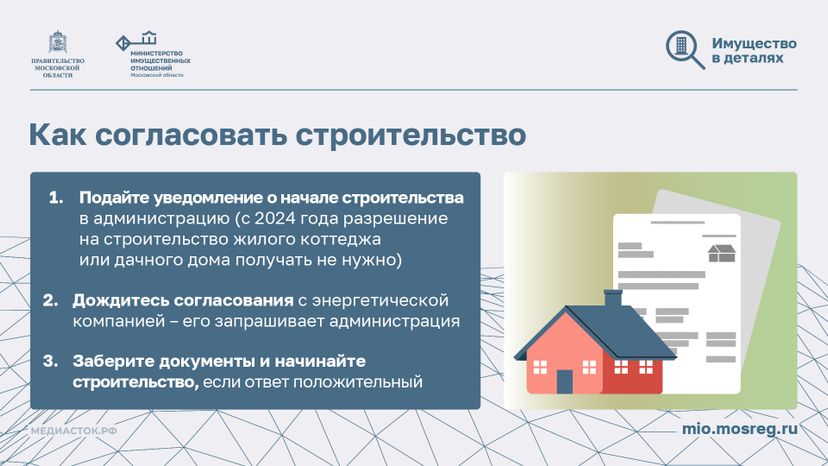Как построить дом рядом с ЛЭП горизонталь 06