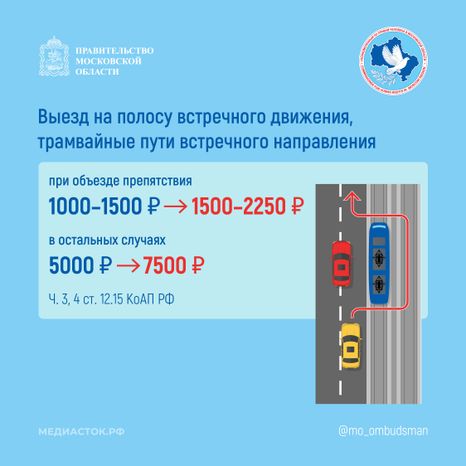 Новые штрафы за нарушение ПДДквадрат 06
