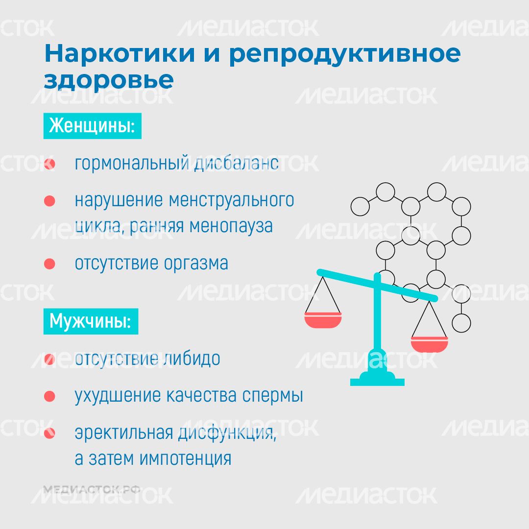 Репродуктивное здоровье квадрат 05 Репродуктивное здоровье квадрат 05