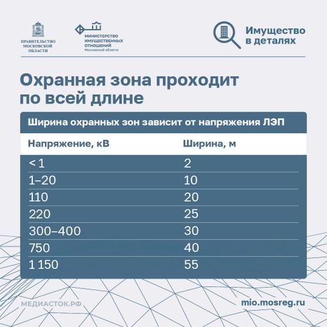 Как построить дом рядом с ЛЭП квадрат 03