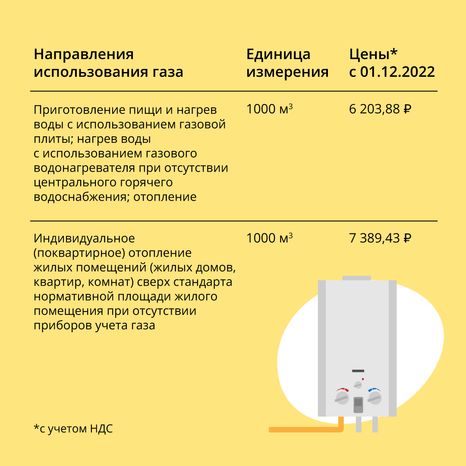 Тарифы на газ