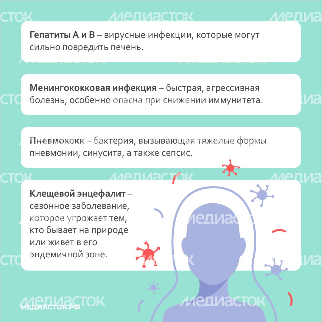 Вакцинация в Центре СПИД квадрат 04 Вакцинация в Центре СПИД квадрат 04