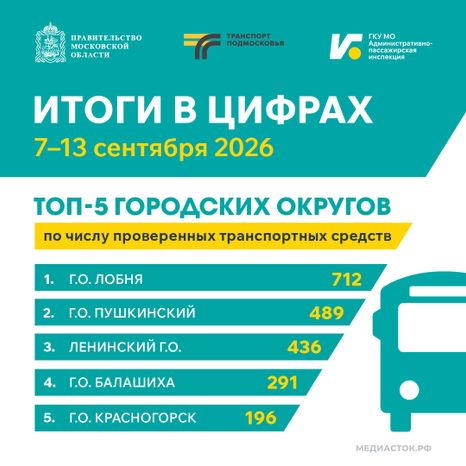 Итоги в цифрах. 07.09–13.09.2026