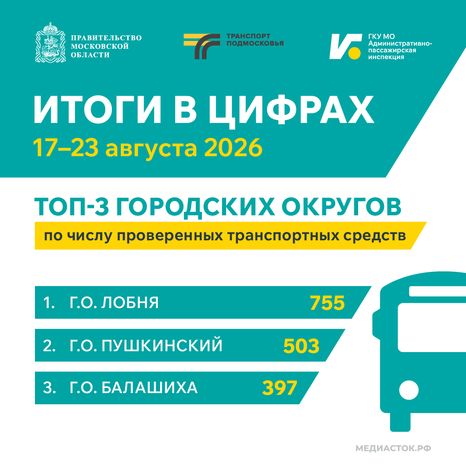 Итоги в цифрах. 17.08–23.08.2026