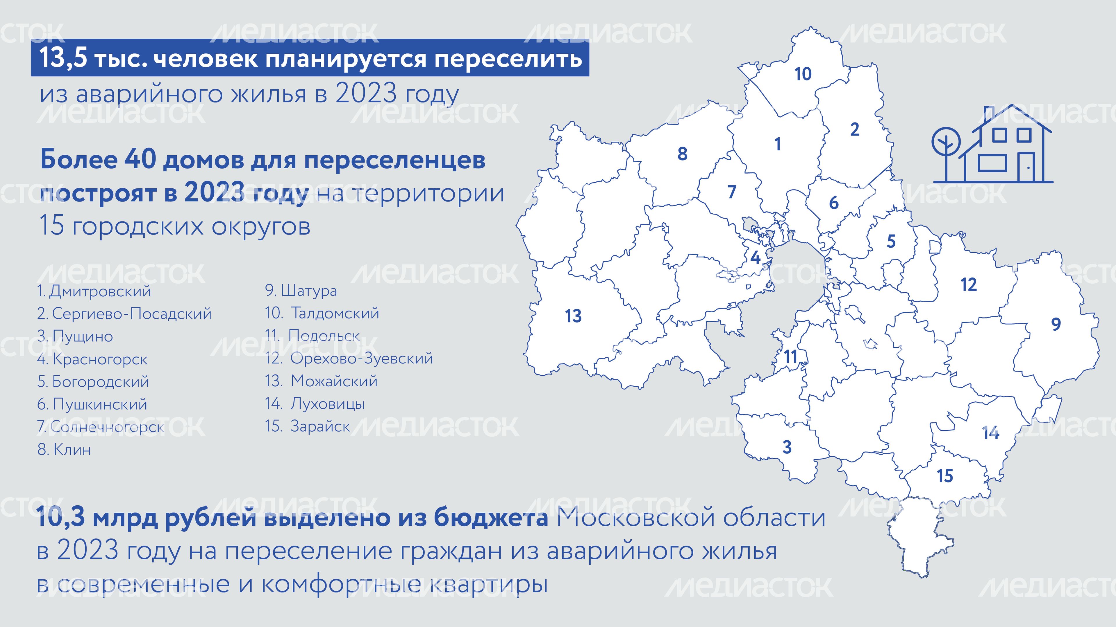 Аварийное жилье