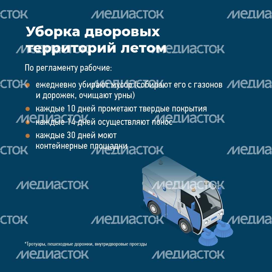 Регламенты уборки во дворах-Квадрат-03.png
