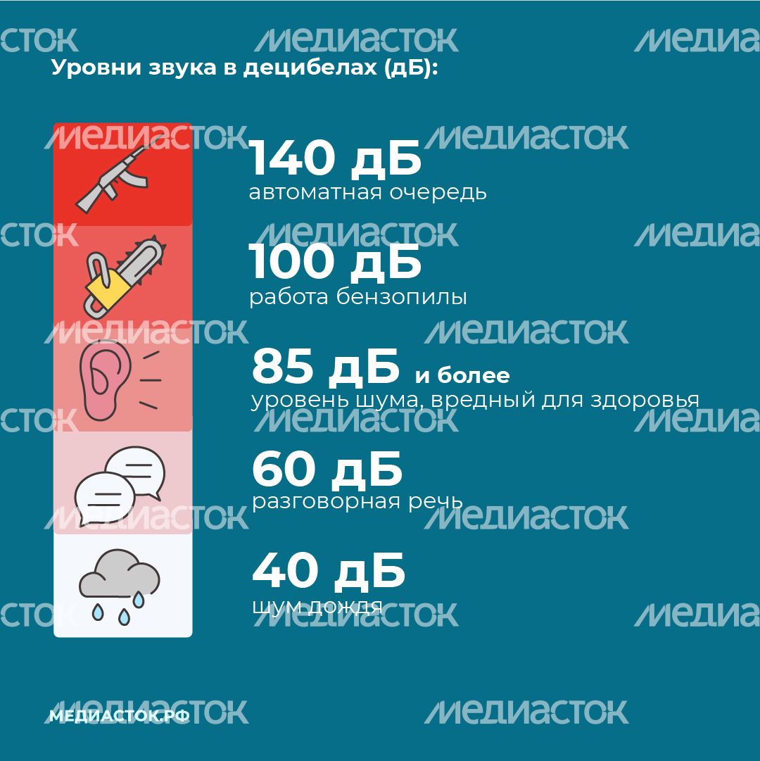 Могут ли наушники привести к тугоухости квадрат 06 Могут ли наушники привести к тугоухости квадрат 06