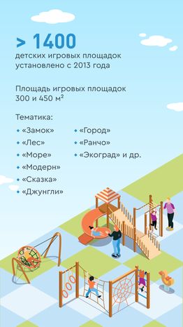 Детские площадки
