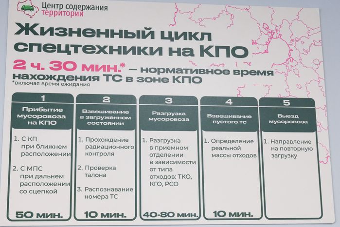 Центр содержания территорий Подмосковья