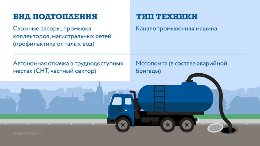 Как устраняют подтопления горизонталь 05